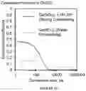 Fig. 11 - Method for controlling encapsulation efficiency and burst release of water soluble molecules from nanoparticles and microparticles produced by inverse flash nanoprecipitation