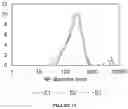 Fig. 16 - Method for controlling encapsulation efficiency and burst release of water soluble molecules from nanoparticles and microparticles produced by inverse flash nanoprecipitation