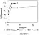 Fig. 17 - Method for controlling encapsulation efficiency and burst release of water soluble molecules from nanoparticles and microparticles produced by inverse flash nanoprecipitation