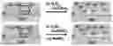 Fig. 01 - Modification of a Solid Surface