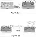 Fig. 03 - Modification of a Solid Surface