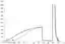 Fig. 01 - Novel Chromatography Media