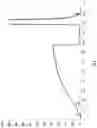 Fig. 02 - Novel Chromatography Media