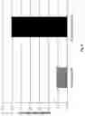 Fig. 03 - Novel Chromatography Media