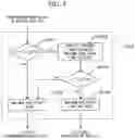 Fig. 04 - METHOD OF DETECTING SLAG IN MOLTEN STEEL FLOW