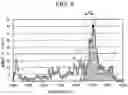 Fig. 08 - METHOD OF DETECTING SLAG IN MOLTEN STEEL FLOW