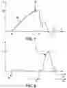 Fig. 06 - Process and device for preventing breakage of electrode wire during machining by spark erosion