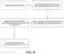Fig. 05 - Attachment of structures having different physical characteristics