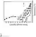 Fig. 04 - Friction pressure welding method