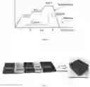 Fig. 08 - Method To Produce Polymer Matrix Composites