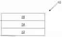 Fig. 01 - Food packaging products and methods