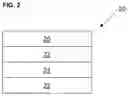 Fig. 03 - Food packaging products and methods