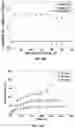 Fig. 11 - Methods for fast and reversible dry adhesion tuning between composite structures and substrates using dynamically tunable stiffness
