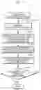 Fig. 17 - Information processing method
