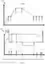 Fig. 10 - Motor generator control for fixed fuel source engine