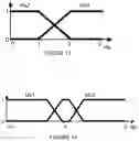 Fig. 22 - Vehicular lane centering system