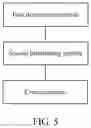 Fig. 04 - Method and apparatus for controlling vehicle driving