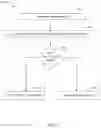 Fig. 10 - Remotely controlling use of features based on automatic validation requests