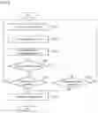 Fig. 05 - CONCENTRATION DEGREE DETERMINATION DEVICE, CONCENTRATION DEGREE DETERMINATION METHOD, AND PROGRAM FOR DETERMINING CONCENTRATION DEGREE