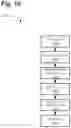 Fig. 15 - Tilting landing gear systems and methods