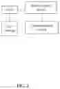 Fig. 03 - Method for controlling unmanned aircraft, server, and remote control device