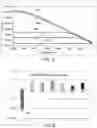 Fig. 09 - Electrically conductive materials for heating and deicing airfoils
