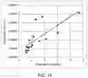 Fig. 12 - Electrically conductive materials for heating and deicing airfoils