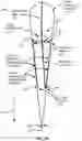 Fig. 08 - Parachute inlet control system and method
