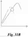 Fig. 68 - Fluidic propulsive system and thrust and lift generator for aerial vehicles