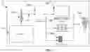 Fig. 02 - Systems and processes for space management of three dimensional containers