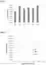 Fig. 02 - Recovery of mining processing product using boronic acid-containing polymers