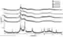 Fig. 01 - Mesoporous tungsten oxide composition