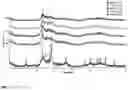 Fig. 02 - Mesoporous tungsten oxide composition