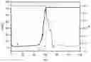 Fig. 01 - PRECURSORS OF CATHODE MATERIALS FOR A RECHARGEABLE LITHIUM ION BATTERY