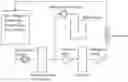 Fig. 01 - Method for producing ultrapure water
