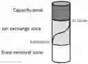 Fig. 01 - Method for producing ultrapure water
