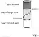 Fig. 02 - Method for producing ultrapure water