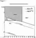 Fig. 08 - Faradic porosity cell