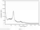Fig. 05 - Method and device for sewage treatment