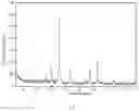 Fig. 08 - Method and device for sewage treatment