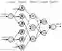 Fig. 01 - Intelligent identification method of sludge bulking based on type-2 fuzzy neural network