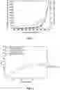 Fig. 03 - Method for preparing glass-ceramics, capable of adjusting machinability or translucency through change in temperature of heat treatment