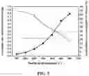Fig. 04 - Method for preparing glass-ceramics, capable of adjusting machinability or translucency through change in temperature of heat treatment