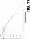 Fig. 12 - Viscocity-reducing dopants in optical fibers