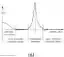Fig. 04 - Spinel-based oxides containing magnesium, aluminum and titanium and methods of forming articles having same