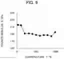 Fig. 06 - Ceramic matrix composite and method of manufacturing the same
