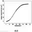 Fig. 08 - Ceramic composite materials and methods