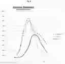 Fig. 09 - Compositions for increasing nitrogen sources life span in plant growth mediums and methods of making