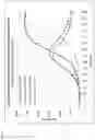 Fig. 16 - METHOD OF PROMOTING BACILLUS SPORE GERMINATION