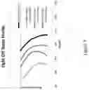 Fig. 07 - Catalytic forms and formulations